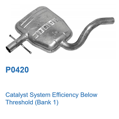 PartsAvatar.ca - OBD Error Code P0420 Solution