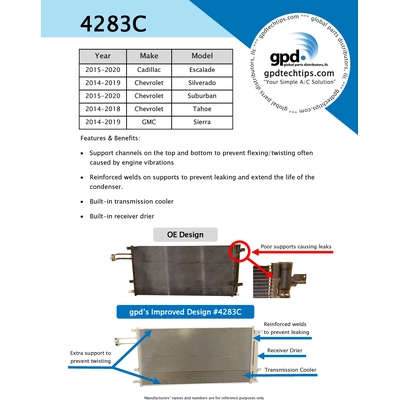 GLOBAL PARTS DISTRIBUTORS - 4283C - Condenser pa3