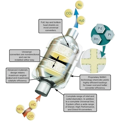 Direct Fit Converter by EASTERN CATALYTIC - 10165 pa1