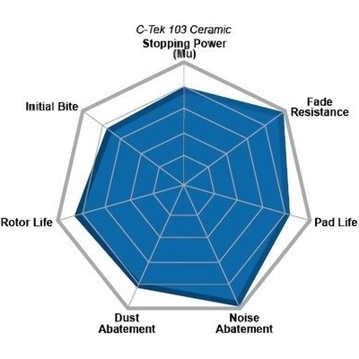 Front Ceramic Pads by CENTRIC PARTS - 103.04770 pa8