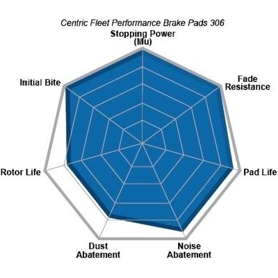 Front High Performance Pads by CENTRIC PARTS - 306.04770 pa5