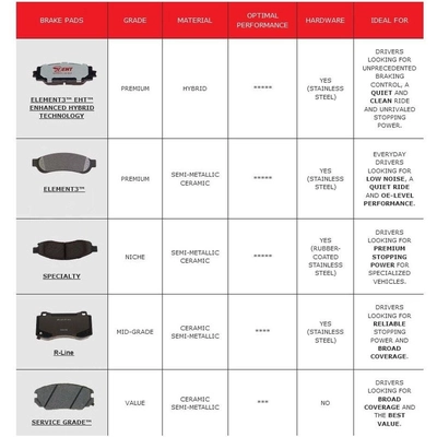 Front Premium Semi Metallic Pads - RAYBESTOS Specialty - SP1165XPH pa11