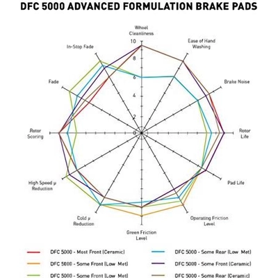 Front Semi Metallic Pads by DYNAMIC FRICTION COMPANY - 1551-2223-00 pa2