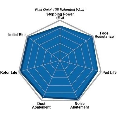 Front Severe Duty Semi Metallic Premium Pad by CENTRIC PARTS - 106.00500 pa6