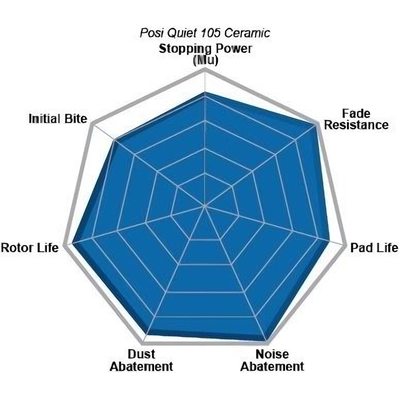 Front Super Premium Ceramic Pads by CENTRIC PARTS - 105.02070 pa10