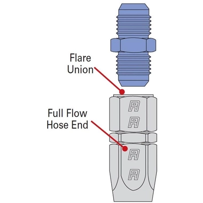 Fuel Hose Fitting by RUSSELL - 660331 pa4