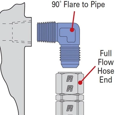 Fuel Hose Fitting by RUSSELL - 660823 pa4