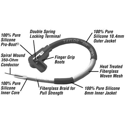 TAYLOR CABLE - 79206 - Ignition Wire Set pa4