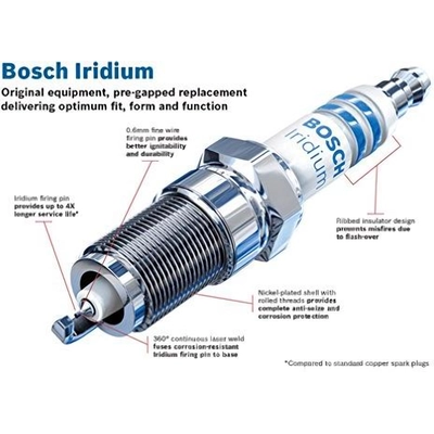 Iridium Plug by BOSCH - FR7KI332S pa8