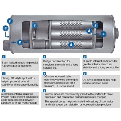 WALKER USA - 47838 - Stainless Steel Muffler And Pipe Assembly pa7