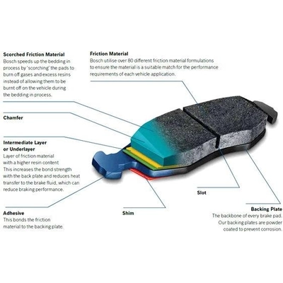 Rear Ceramic Pads by BOSCH - BE532H pa3