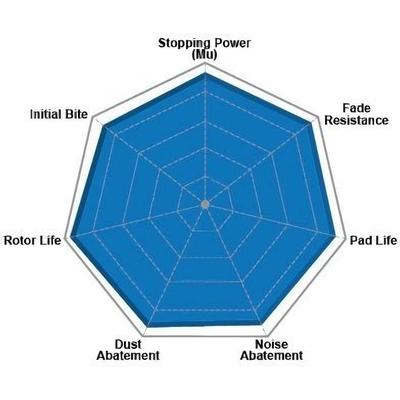 Rear Severe Duty Pads by CENTRIC PARTS - 307.10571 pa11